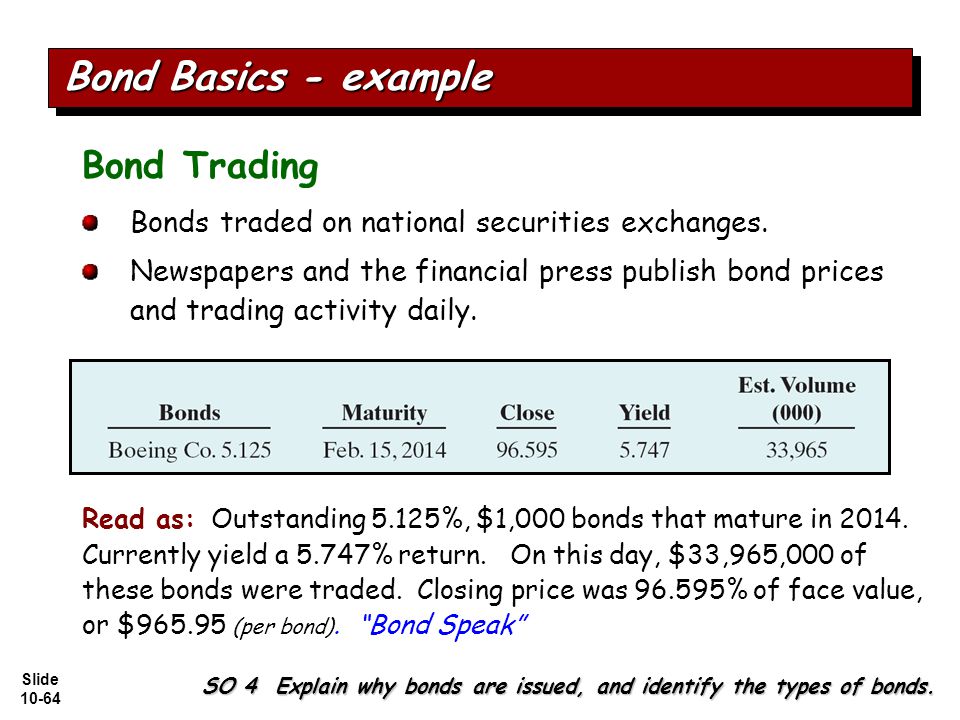Slide Bond Trading Bonds traded on national securities exchanges.