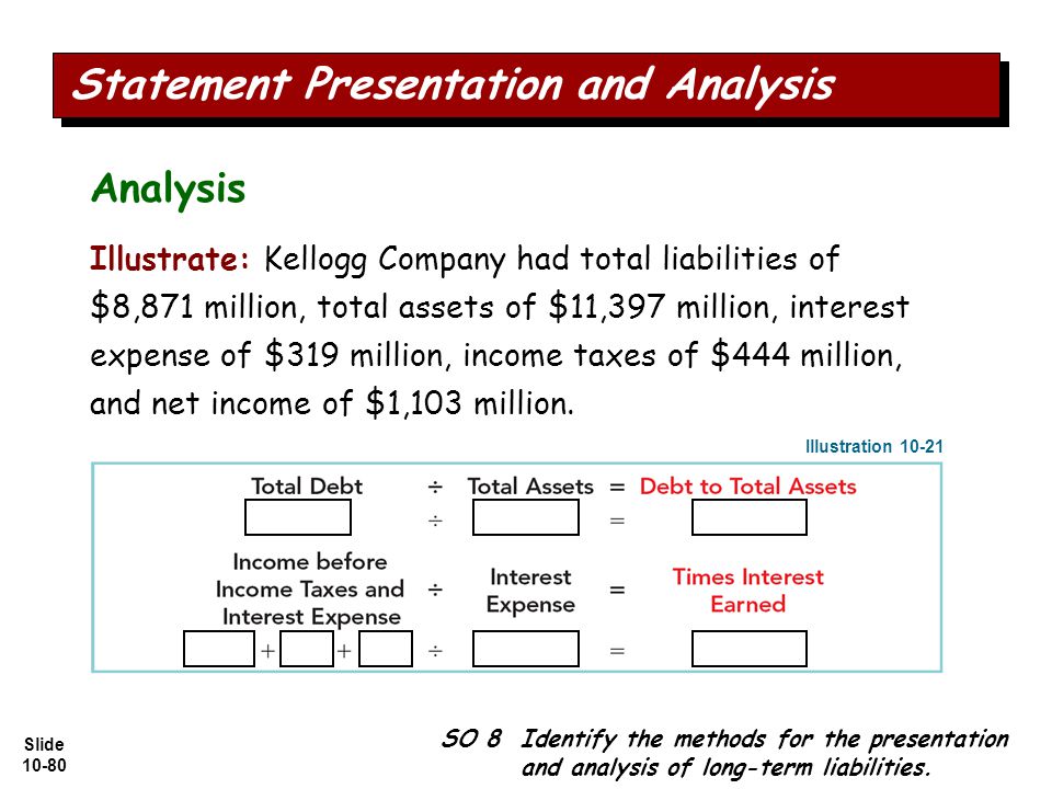 Slide Illustrate: Kellogg Company had total liabilities of $8,871 million, total assets of $11,397 million, interest expense of $319 million, income taxes of $444 million, and net income of $1,103 million.