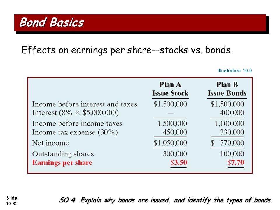 Slide Effects on earnings per share—stocks vs.