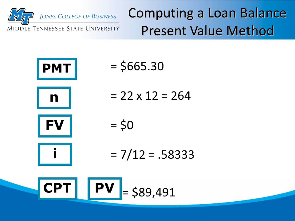 Computing a Loan Balance Present Value Method = $ = 22 x 12 = 264 = $0 = 7/12 = = $89,491 n i CPT FV PMT PV