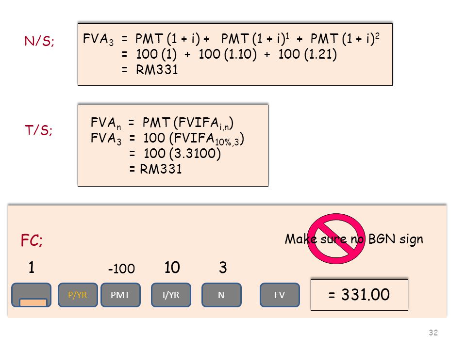 32 N/S; FVA 3 = PMT (1 + i) + PMT (1 + i) 1 + PMT (1 + i) 2 = 100 (1) (1.10) (1.21) = RM331 FVA 3 = PMT (1 + i) + PMT (1 + i) 1 + PMT (1 + i) 2 = 100 (1) (1.10) (1.21) = RM331 T/S; FVA n = PMT (FVIFA i,n ) FVA 3 = 100 (FVIFA 10%,3 ) = 100 (3.3100) = RM331 FC; = Make sure no BGN sign PMTI/YRNFVP/YR 1