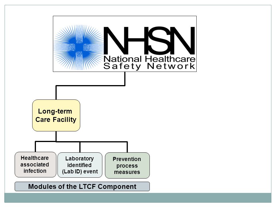 Long-term Care Facility Healthcare associated infection Laboratory identified (Lab ID) event Prevention process measures Modules of the LTCF Component