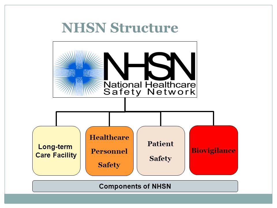 NHSN Structure Patient Safety Healthcare Personnel Safety Biovigilance Long-term Care Facility Components of NHSN