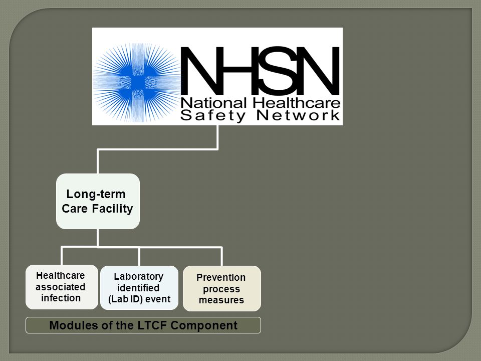 Long-term Care Facility Healthcare associated infection Laboratory identified (Lab ID) event Prevention process measures Modules of the LTCF Component