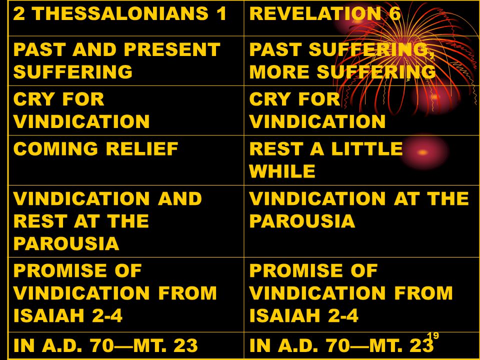 19 2 THESSALONIANS 1REVELATION 6 PAST AND PRESENT SUFFERING PAST SUFFERING, MORE SUFFERING CRY FOR VINDICATION COMING RELIEFREST A LITTLE WHILE VINDICATION AND REST AT THE PAROUSIA VINDICATION AT THE PAROUSIA PROMISE OF VINDICATION FROM ISAIAH 2-4 IN A.D.