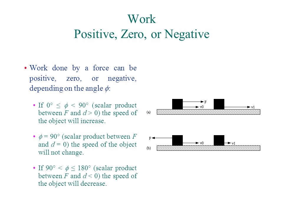Work Positive, Zero, or Negative Work done by a force can be positive, zero, or negative, depending on the angle  : If 0° ≤  0) the speed of the object will increase.