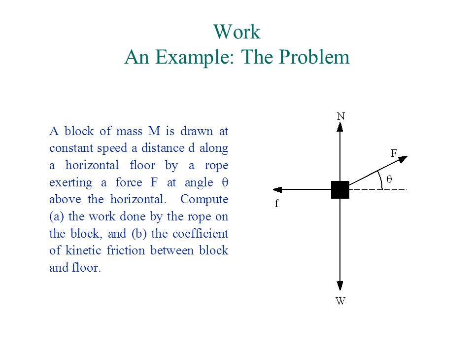 Work An Example: The Problem A block of mass M is drawn at constant speed a distance d along a horizontal floor by a rope exerting a force F at angle  above the horizontal.