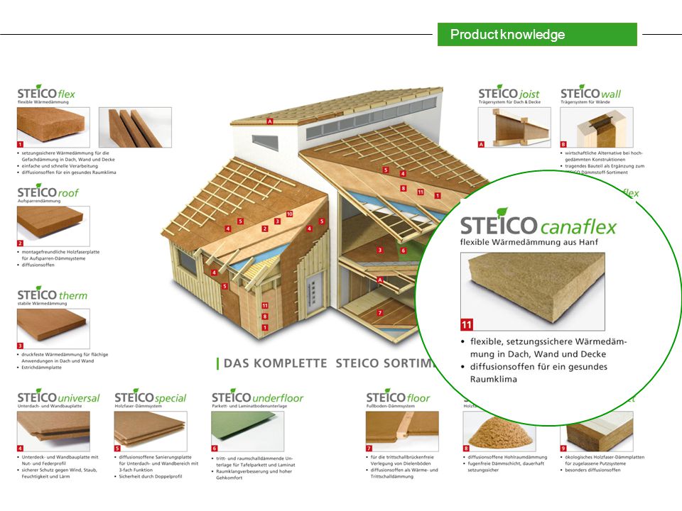 Environmentally-friendly insulation systems made from natural wood fibres  We care about your well-being. - ppt download