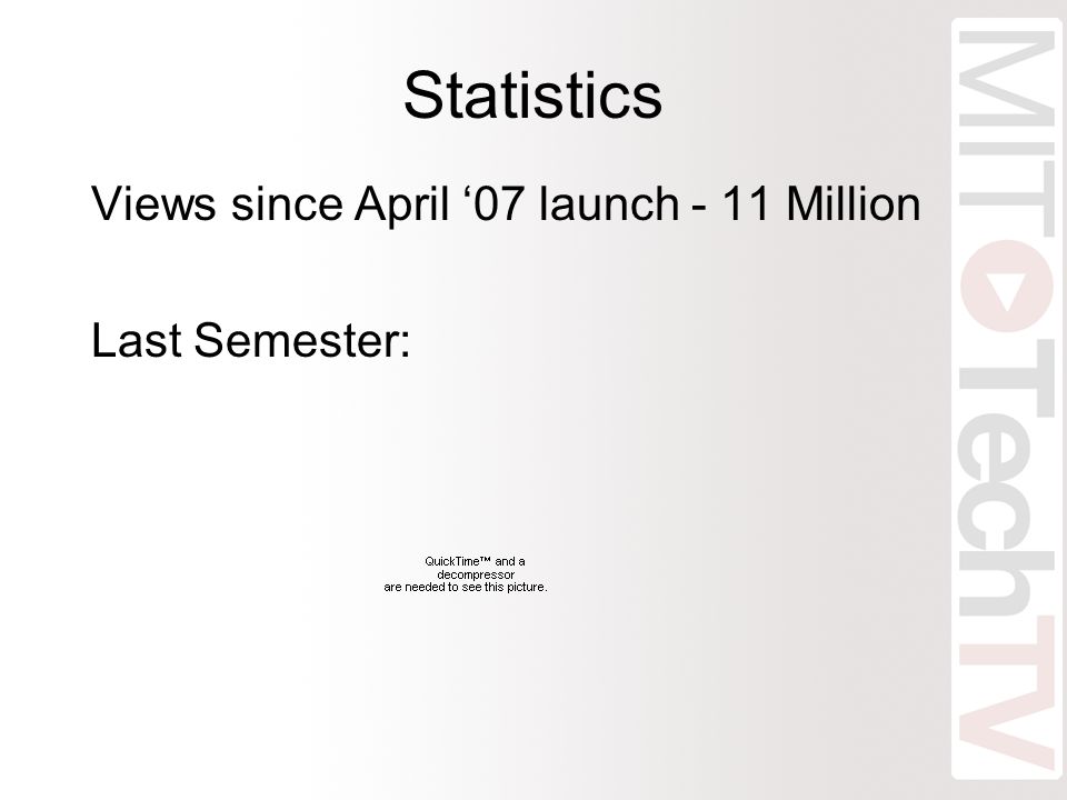 Statistics Views since April ‘07 launch - 11 Million Last Semester:
