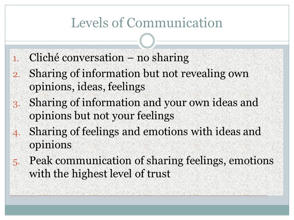 Levels of Communication 1. Cliché conversation – no sharing 2.