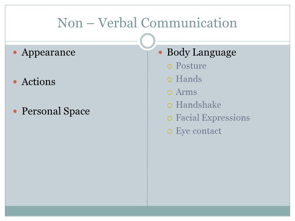 Non – Verbal Communication Appearance Actions Personal Space Body Language  Posture  Hands  Arms  Handshake  Facial Expressions  Eye contact