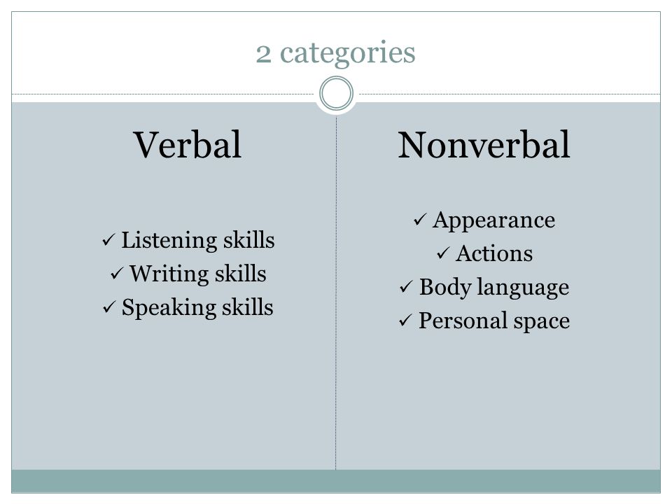 2 categories Verbal Listening skills Writing skills Speaking skills Nonverbal Appearance Actions Body language Personal space