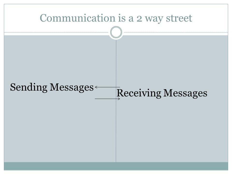 Communication is a 2 way street Sending Messages Receiving Messages