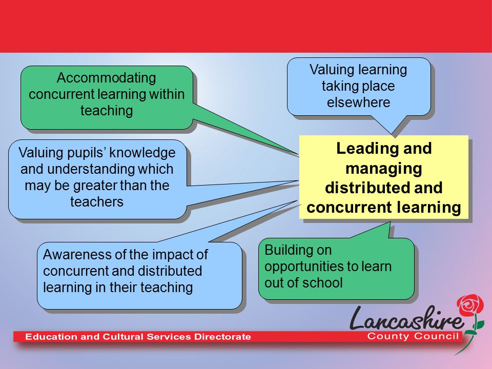 Accommodating concurrent learning within teaching Valuing pupils’ knowledge and understanding which may be greater than the teachers Leading and managing distributed and concurrent learning Building on opportunities to learn out of school Valuing learning taking place elsewhere Awareness of the impact of concurrent and distributed learning in their teaching