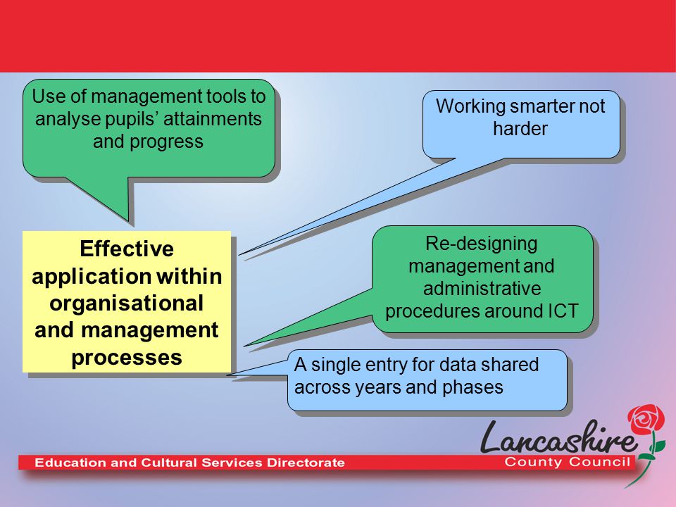 Use of management tools to analyse pupils’ attainments and progress Re-designing management and administrative procedures around ICT Effective application within organisational and management processes A single entry for data shared across years and phases Working smarter not harder