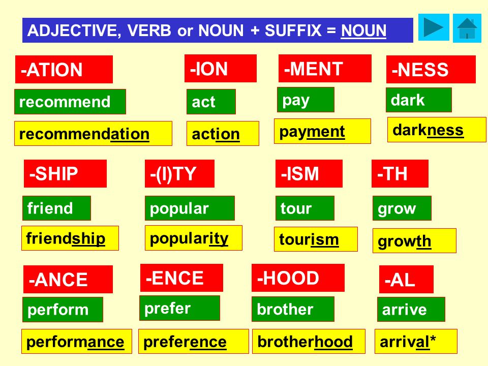 Adjective formation. Noun verb adjective. Adjective suffixes в английском. Noun suffixes в английском языке. Adjectives суффиксы.