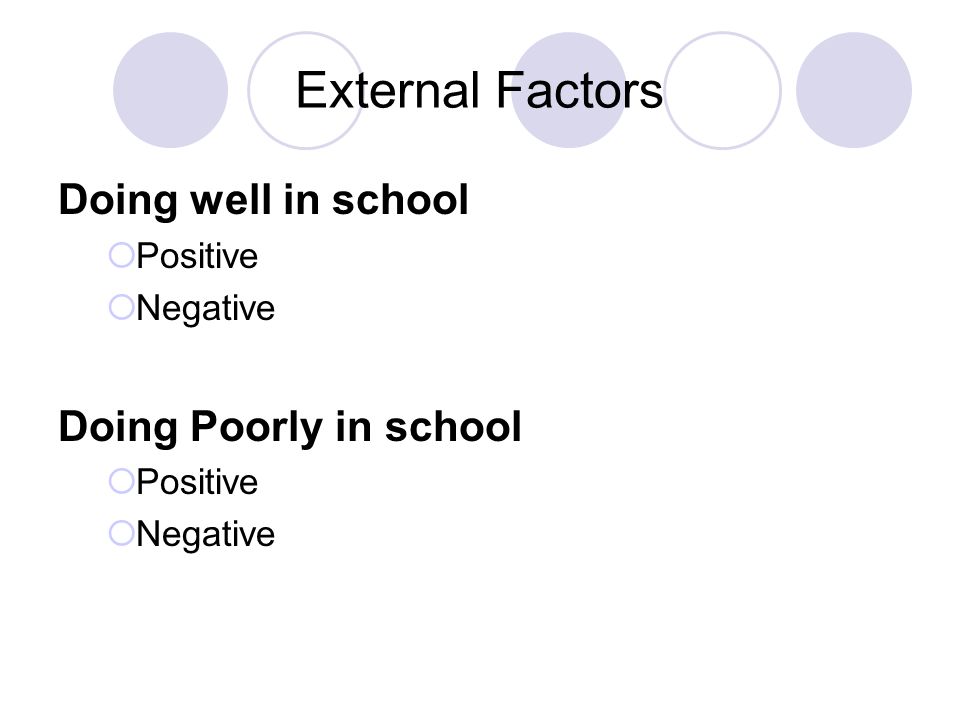 Internal Factors Doing well in school  Positive  Negative Doing Poorly in school  Positive  Negative