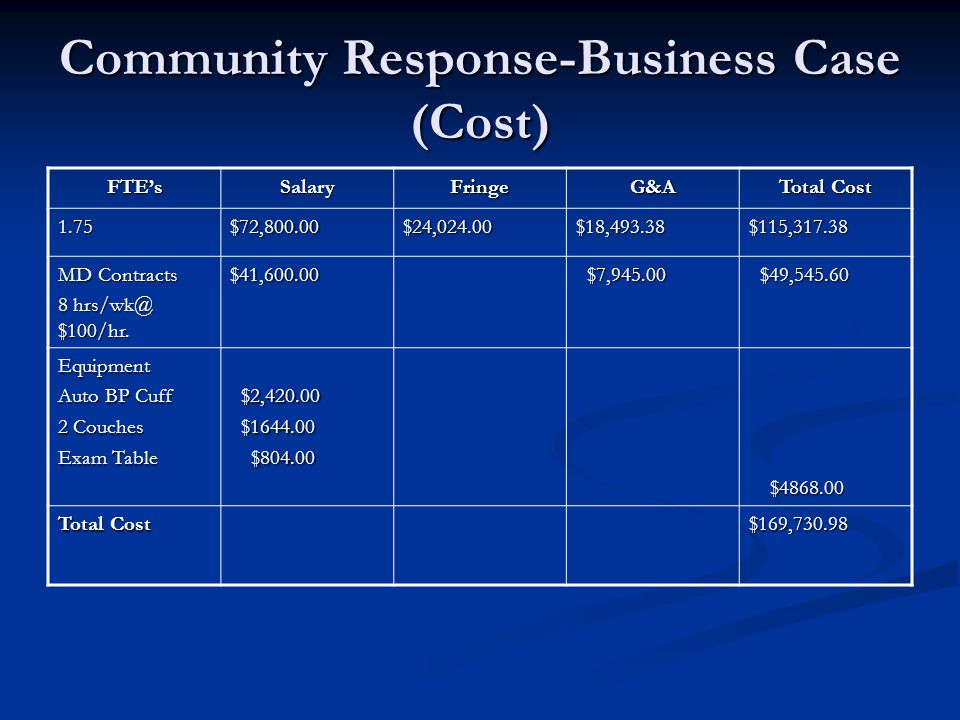 Community Response-Business Case (Cost) FTE’sSalaryFringeG&A Total Cost 1.75$72,800.00$24,024.00$18,493.38$115, MD Contracts 8 $100/hr.