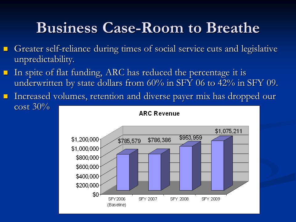 Business Case-Room to Breathe Greater self-reliance during times of social service cuts and legislative unpredictability.
