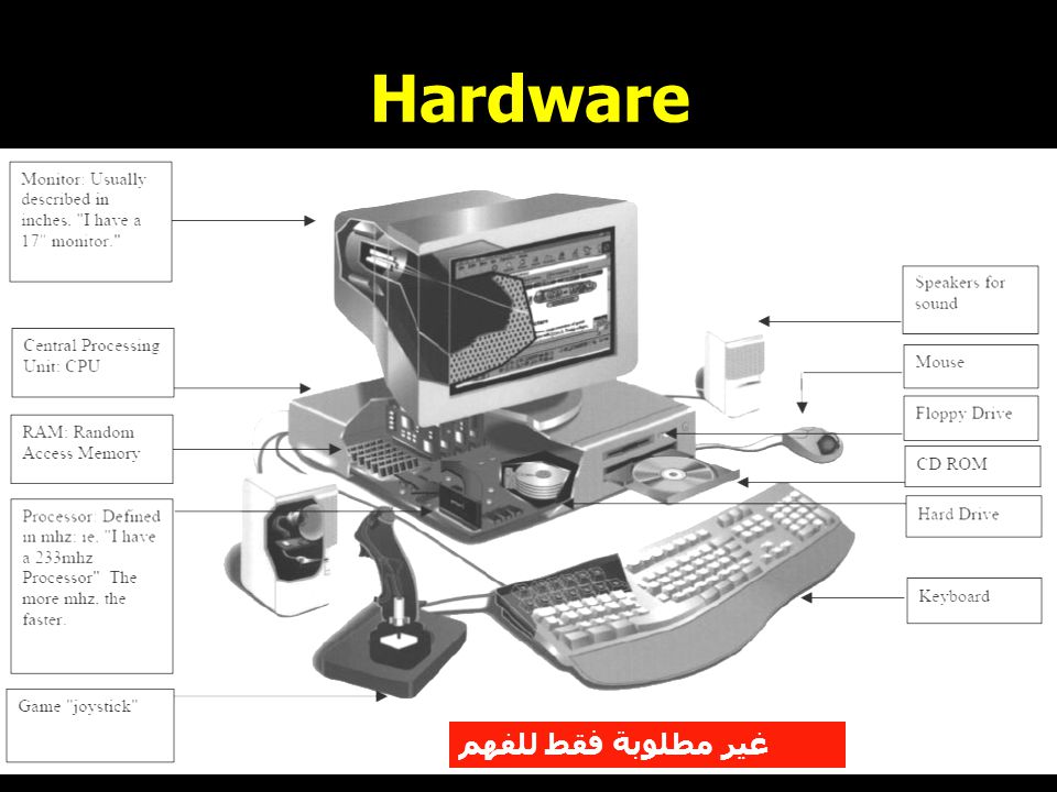 6 Hardware غير مطلوبة فقط للفهم