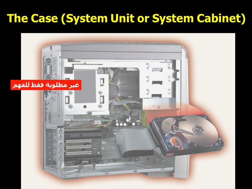 8 The Case (System Unit or System Cabinet) غير مطلوبة فقط للفهم