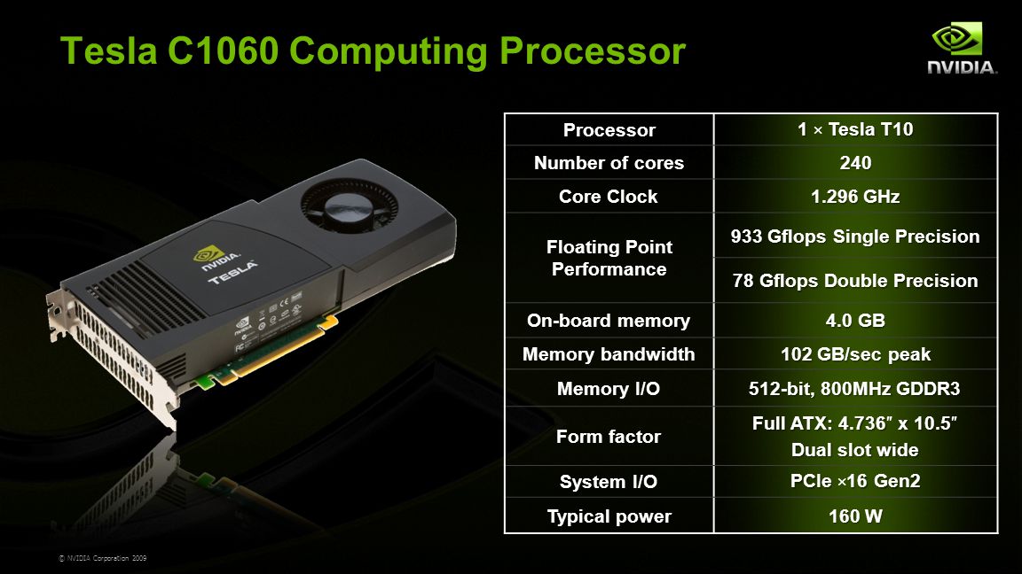 H IGH -P ERFORMANCE C OMPUTING WITH NVIDIA T ESLA GPU S Timothy Lanfear,  NVIDIA. - ppt download