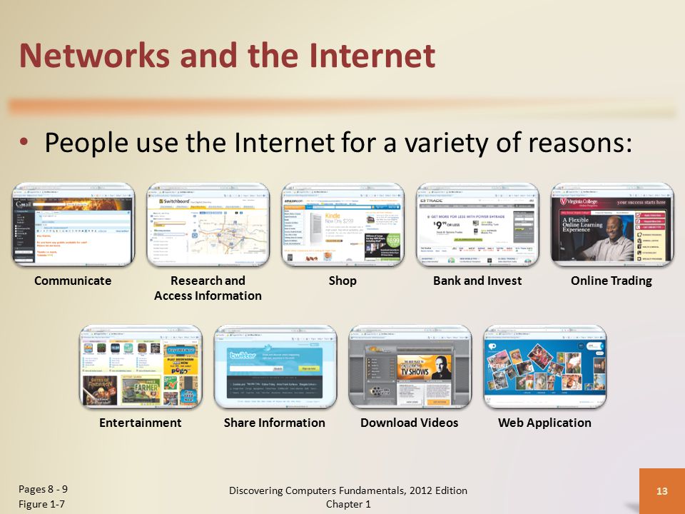 Networks and the Internet People use the Internet for a variety of reasons: Discovering Computers Fundamentals, 2012 Edition Chapter 1 13 Pages Figure 1-7 CommunicateResearch and Access Information ShopBank and InvestOnline Trading EntertainmentShare InformationDownload VideosWeb Application