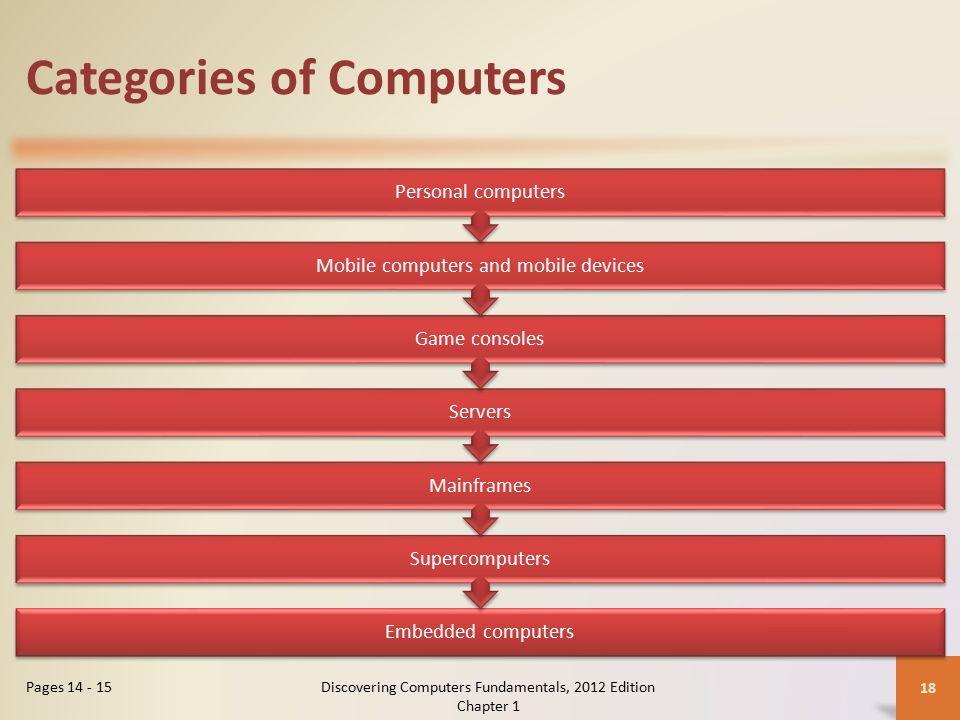 Categories of Computers Embedded computers Supercomputers Mainframes Servers Game consoles Mobile computers and mobile devices Personal computers Discovering Computers Fundamentals, 2012 Edition Chapter 1 18 Pages