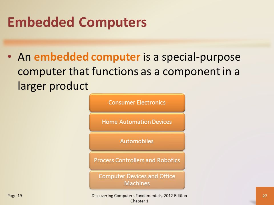 Embedded Computers An embedded computer is a special-purpose computer that functions as a component in a larger product Discovering Computers Fundamentals, 2012 Edition Chapter 1 27 Page 19 Consumer ElectronicsHome Automation DevicesAutomobilesProcess Controllers and Robotics Computer Devices and Office Machines