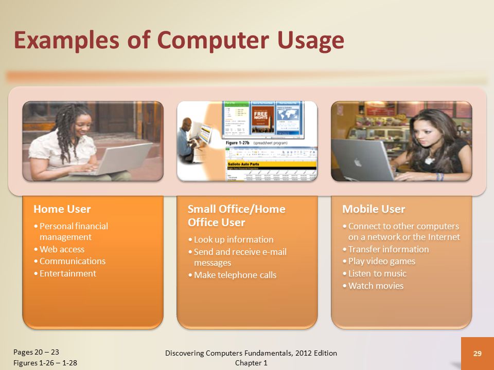 Examples of Computer Usage Home User Personal financial management Web access Communications Entertainment Small Office/Home Office User Look up information Send and receive  messages Make telephone calls Mobile User Connect to other computers on a network or the Internet Transfer information Play video games Listen to music Watch movies Discovering Computers Fundamentals, 2012 Edition Chapter 1 29 Pages 20 – 23 Figures 1-26 – 1-28