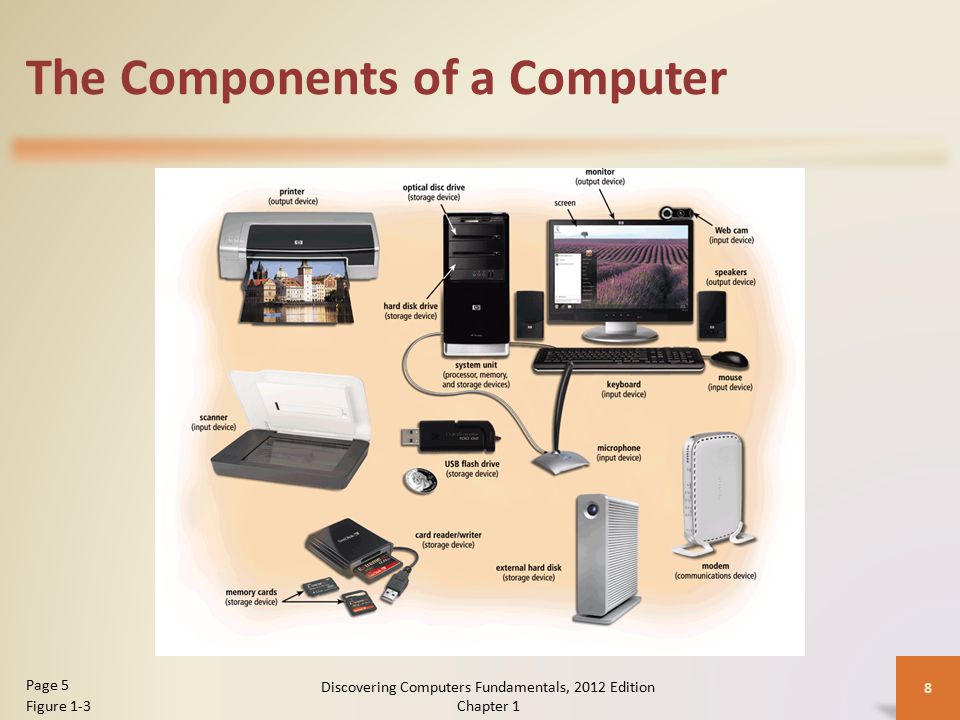 The Components of a Computer Discovering Computers Fundamentals, 2012 Edition Chapter 1 8 Page 5 Figure 1-3