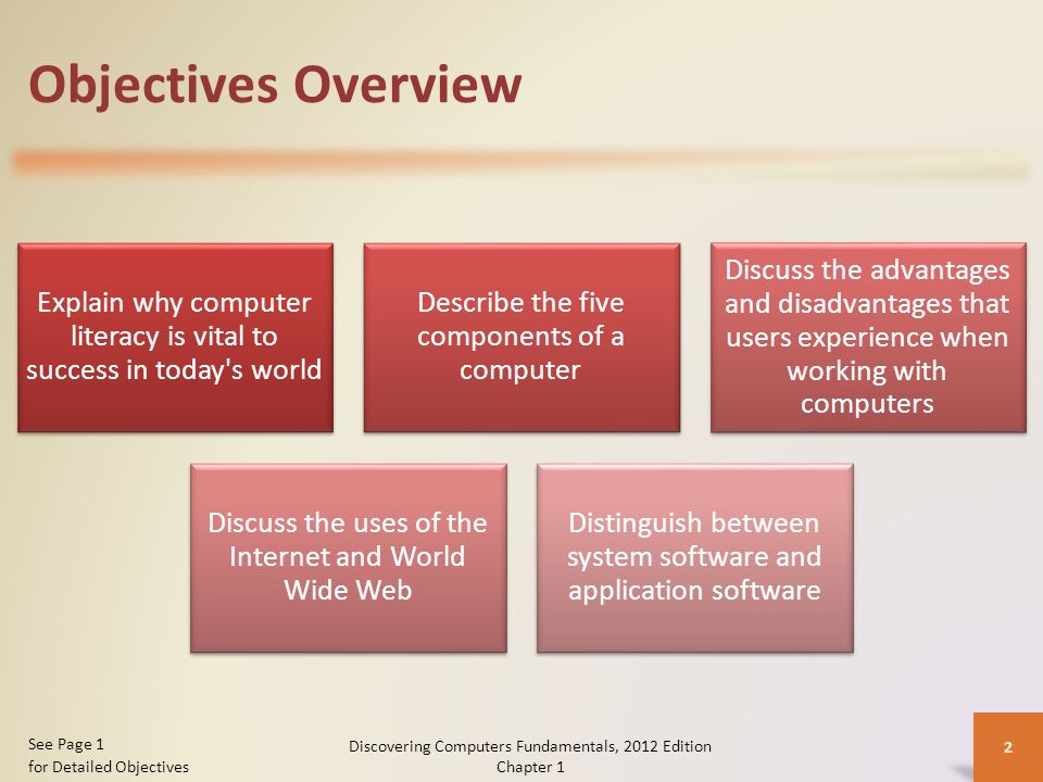 Objectives Overview Explain why computer literacy is vital to success in today s world Describe the five components of a computer Discuss the advantages and disadvantages that users experience when working with computers Discuss the uses of the Internet and World Wide Web Distinguish between system software and application software Discovering Computers Fundamentals, 2012 Edition Chapter 1 2 See Page 1 for Detailed Objectives