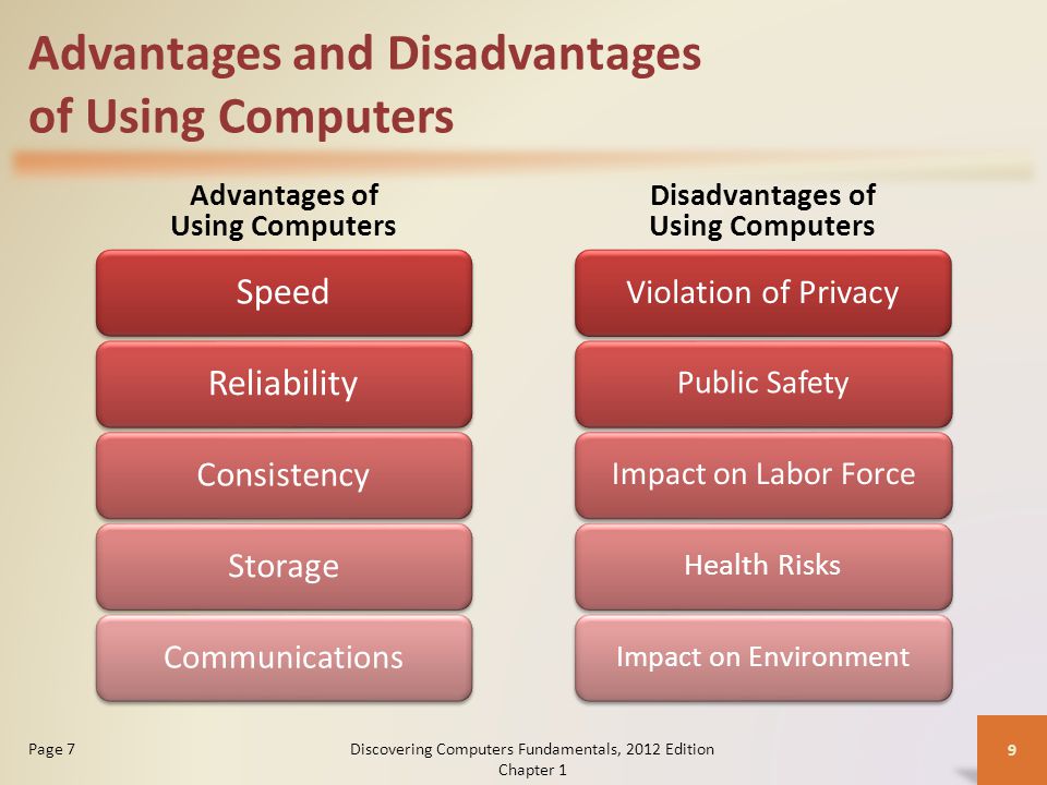 Advantages and Disadvantages of Using Computers Advantages of Using Computers Disadvantages of Using Computers Discovering Computers Fundamentals, 2012 Edition Chapter 1 9 SpeedReliability ConsistencyStorage CommunicationsViolation of Privacy Public SafetyImpact on Labor Force Health Risks Impact on Environment Page 7