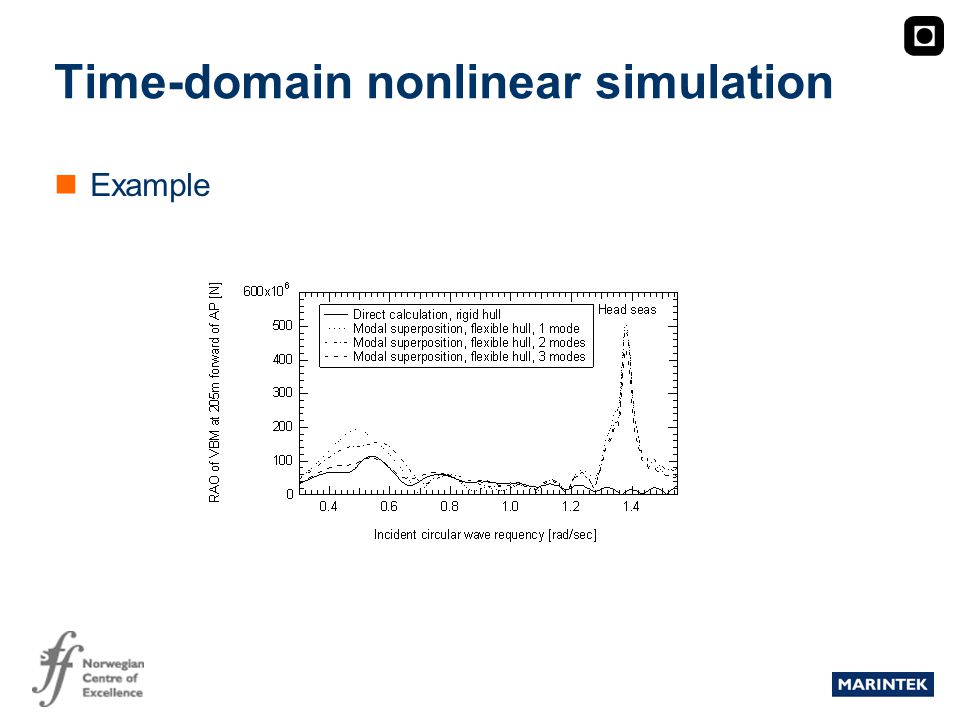 MARINTEK Time-domain nonlinear simulation Example