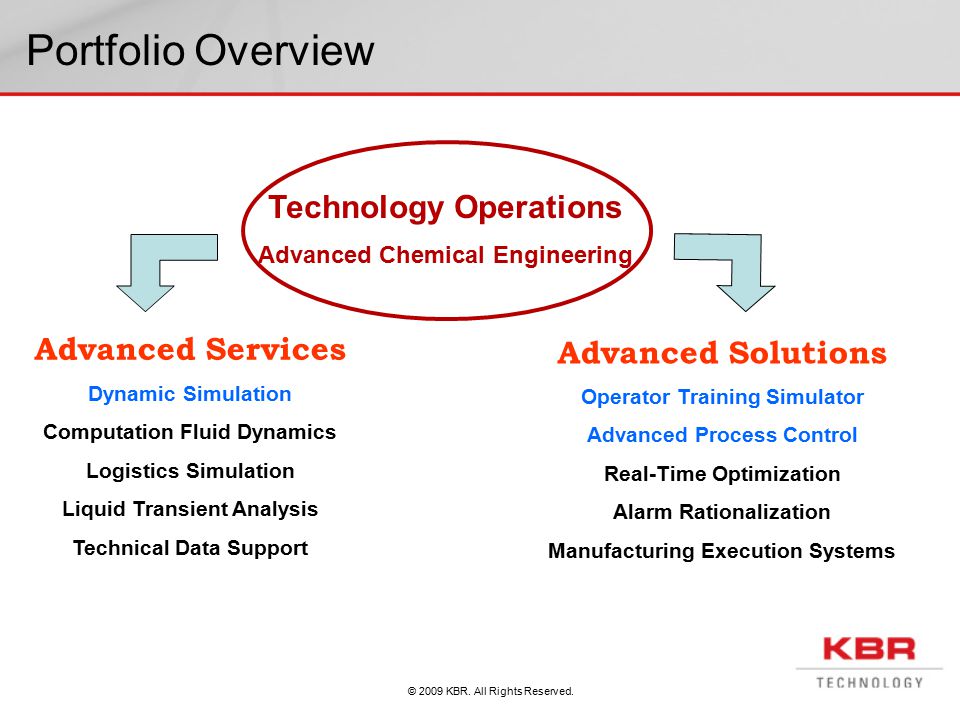 Advanced Process Control and Simulation for Chemical Engineers
