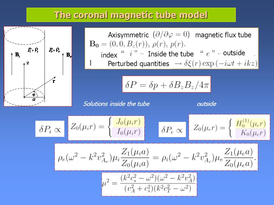 The coronal magnetic tube model Solutions inside the tubeoutside Axisymmetricmagnetic flux tube index Inside the tube outside Perturbed quantities