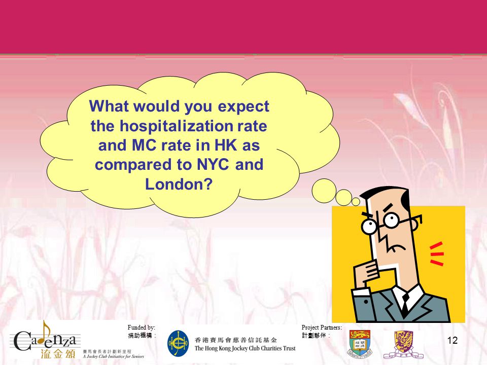 Project Partners: 計劃夥伴： Funded by: 捐助機構： 12 What would you expect the hospitalization rate and MC rate in HK as compared to NYC and London