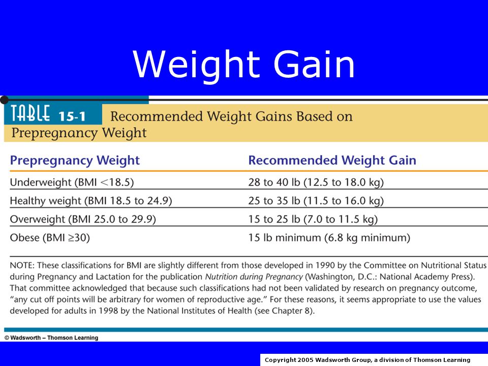 Weight Prior To Conception Underweight –Preterm Overweight and obesity –Post term –Cesarean section