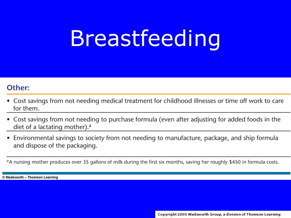 Breastfeeding Copyright 2005 Wadsworth Group, a division of Thomson Learning