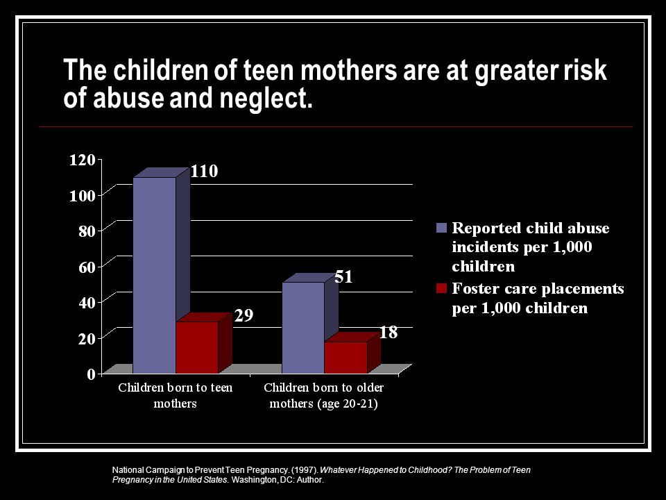 The children of teen mothers are at greater risk of abuse and neglect.