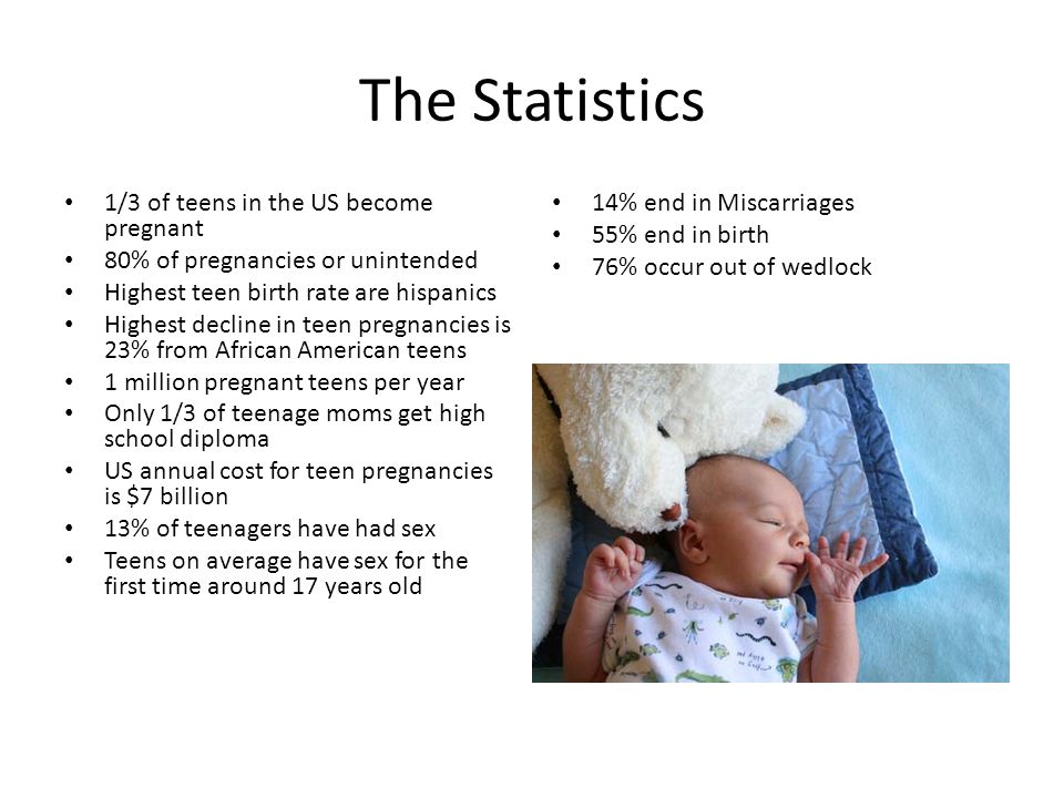 The Statistics 1/3 of teens in the US become pregnant 80% of pregnancies or unintended Highest teen birth rate are hispanics Highest decline in teen pregnancies is 23% from African American teens 1 million pregnant teens per year Only 1/3 of teenage moms get high school diploma US annual cost for teen pregnancies is $7 billion 13% of teenagers have had sex Teens on average have sex for the first time around 17 years old 14% end in Miscarriages 55% end in birth 76% occur out of wedlock