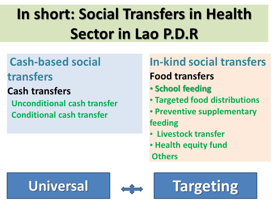 In short: Social Transfers in Health Sector in Lao P.D.R Cash-based social transfers Cash transfers Unconditional cash transfer Conditional cash transfer In-kind social transfers Food transfers School feeding School feeding Targeted food distributions Preventive supplementary feeding Livestock transfer Health equity fund Others UniversalTargeting