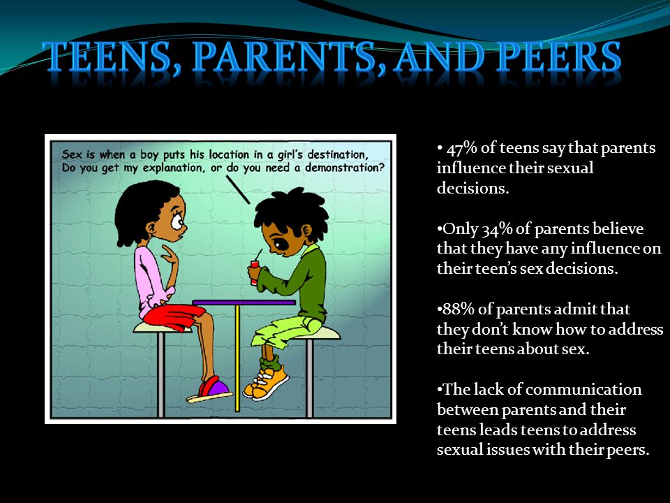 47% of teens say that parents influence their sexual decisions.