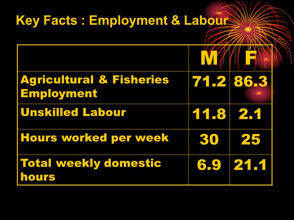 Key Facts : Employment & Labour MF Agricultural & Fisheries Employment Unskilled Labour Hours worked per week 3025 Total weekly domestic hours