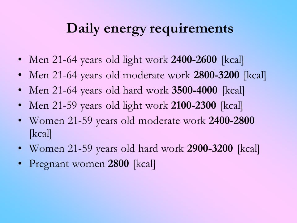 Daily energy requirements Men years old light work [kcal] Men years old moderate work [kcal] Men years old hard work [kcal] Men years old light work [kcal] Women years old moderate work [kcal] Women years old hard work [kcal] Pregnant women 2800 [kcal]