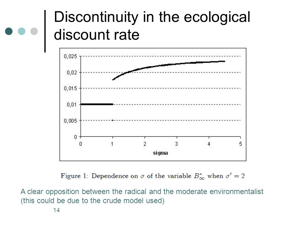 Discontinuity in the ecological discount rate 14 A clear opposition between the radical and the moderate environmentalist (this could be due to the crude model used)