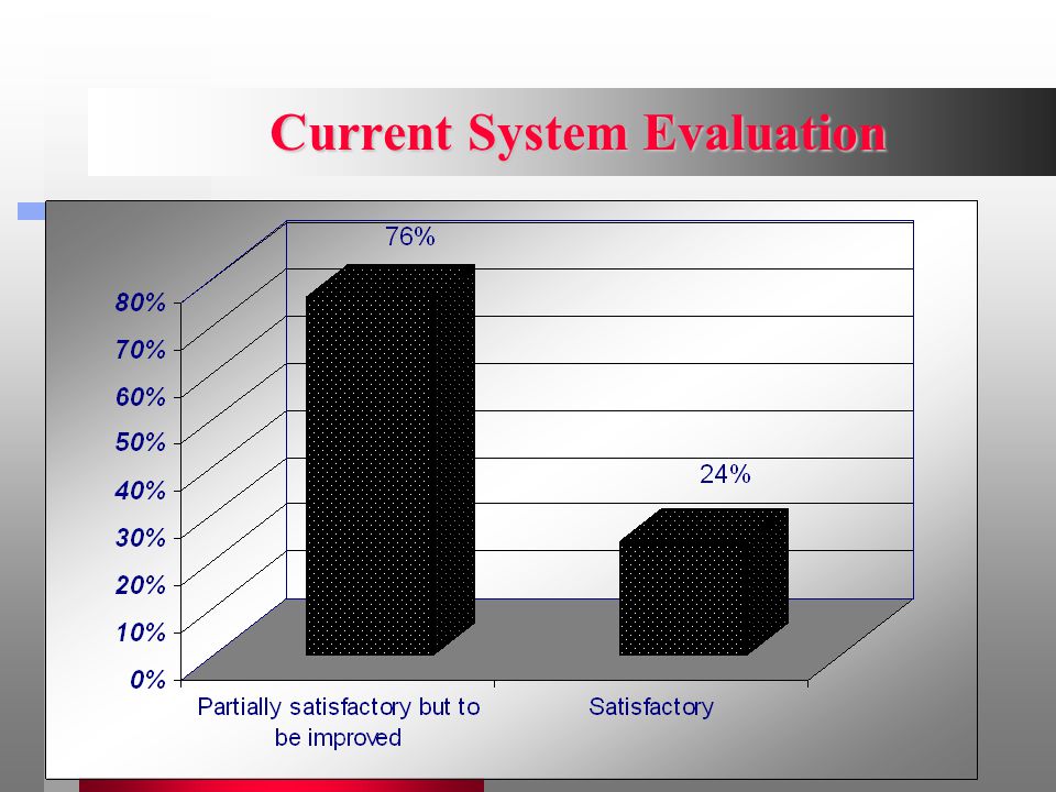 Current System Evaluation