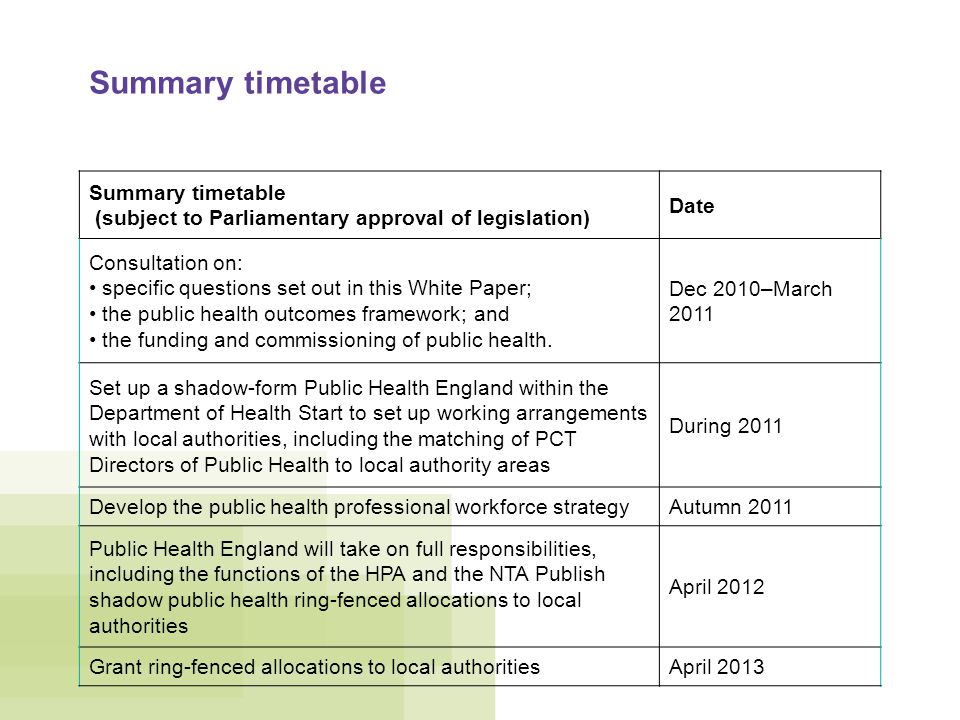 Summary timetable (subject to Parliamentary approval of legislation) Date Consultation on: specific questions set out in this White Paper; the public health outcomes framework; and the funding and commissioning of public health.