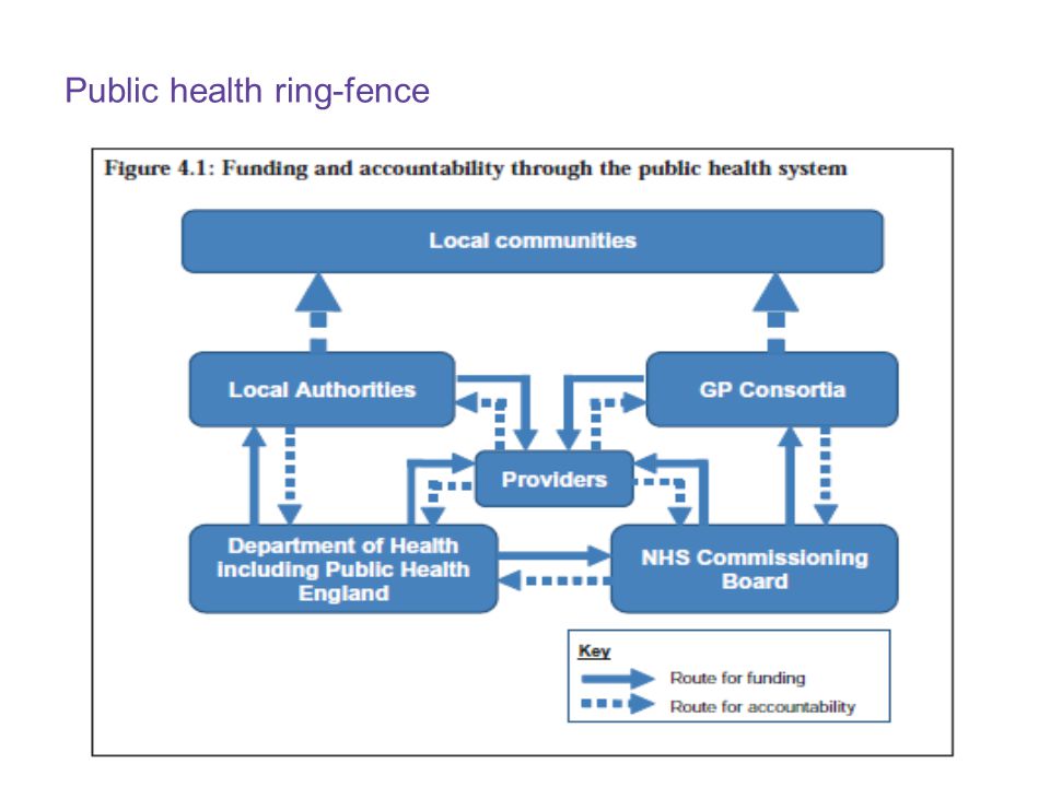 Public health ring-fence