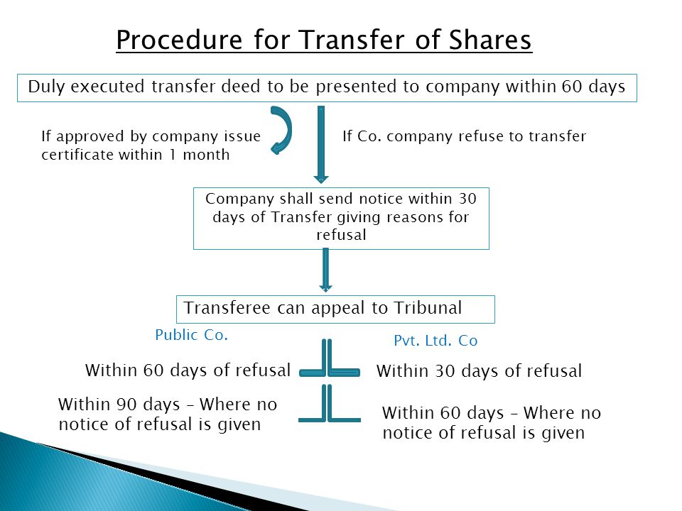Transfer and transmission of securities  Punishment for personation of  shareholder  Refusal of registration and appeal against refusal   Rectification. - ppt download